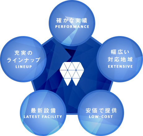 千葉の歯科技工所 株式会社ODLが こだわるのはスピードと質